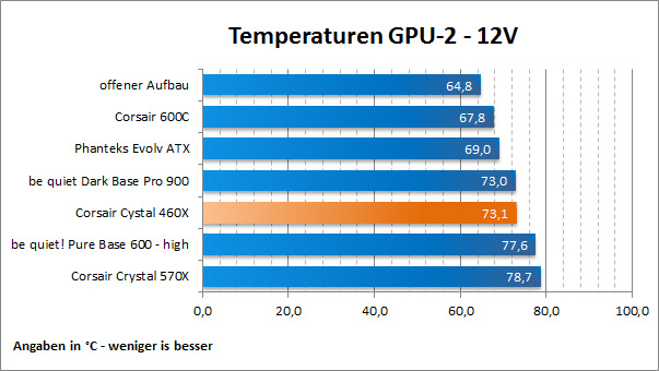 Temps GPU 2 12V