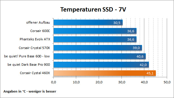 Temps SSD 7V