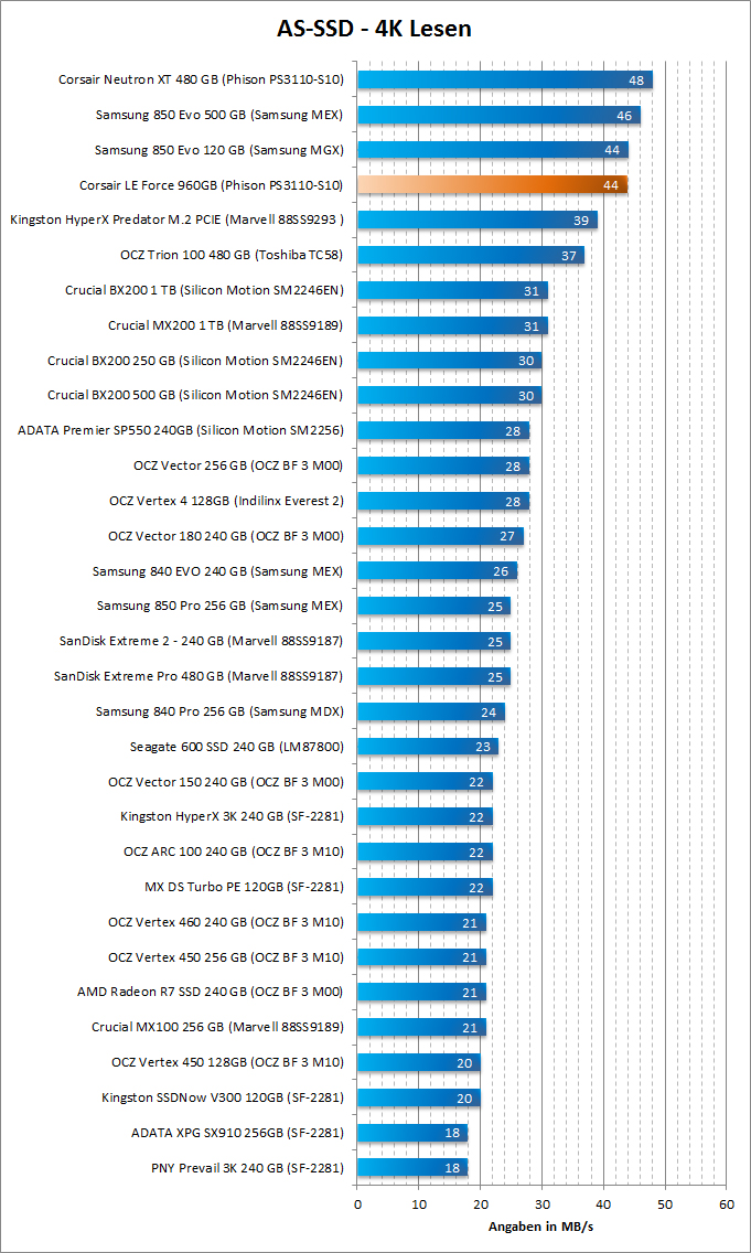 Corsair Force LE 960GB AS SSD Benchmark 4K 01