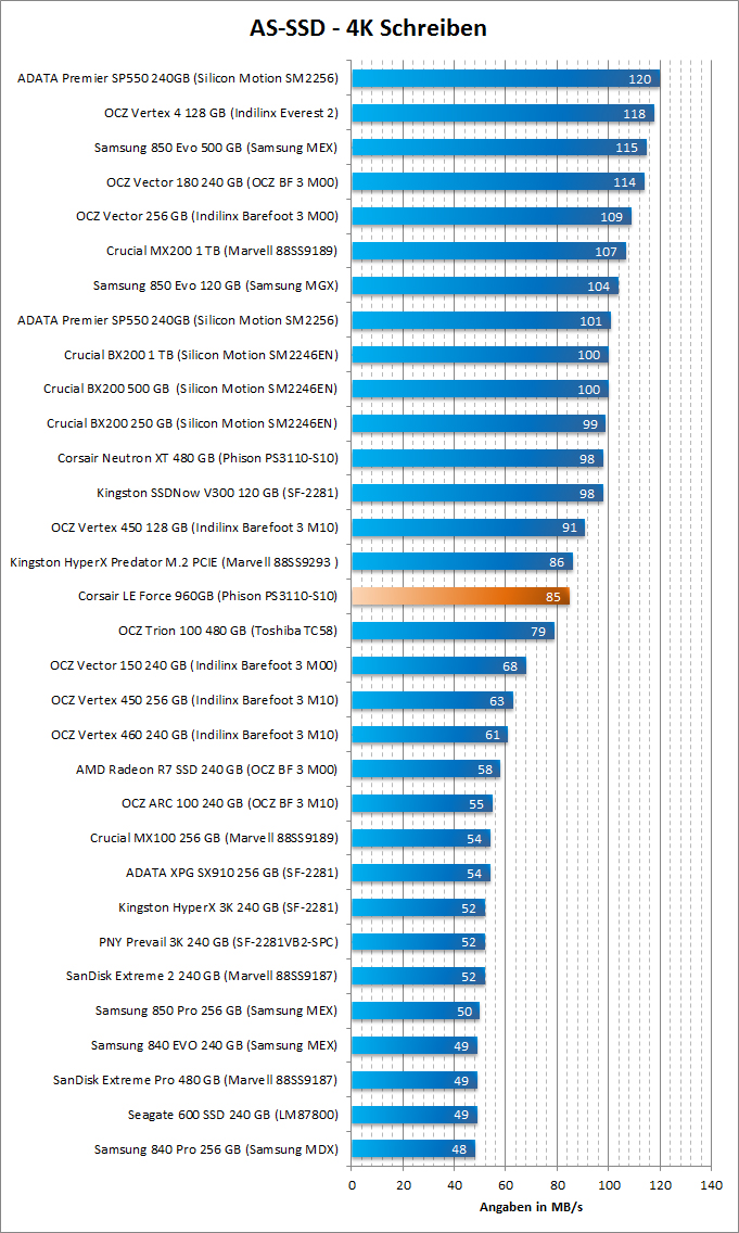 Corsair Force LE 960GB AS SSD Benchmark 4K 01