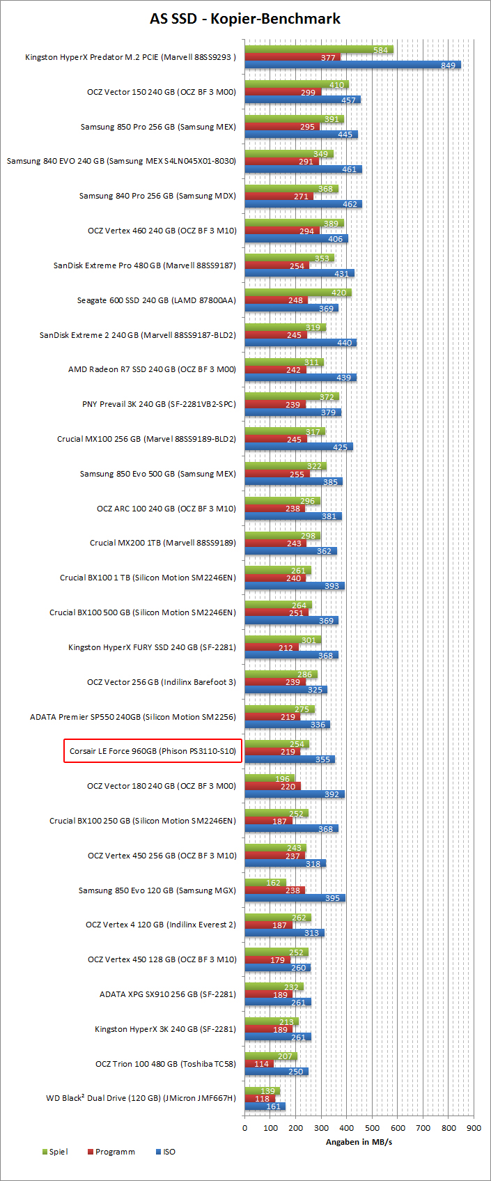 Corsair Force LE 960GB AS SSD Benchmark Copy 01