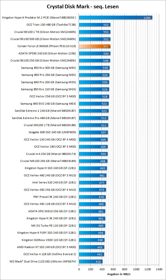 Corsair Force LE 960GB Crystal Disk Mark Benchmark Seq 01