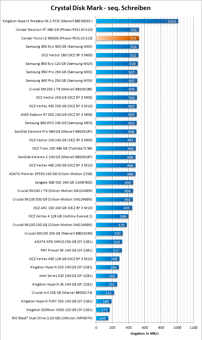 Corsair Force LE 960GB Crystal Disk Mark Benchmark Seq 01