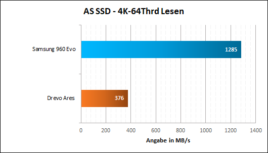 AS 4K 64 Lesen