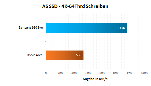 AS 4K 64 Schreiben