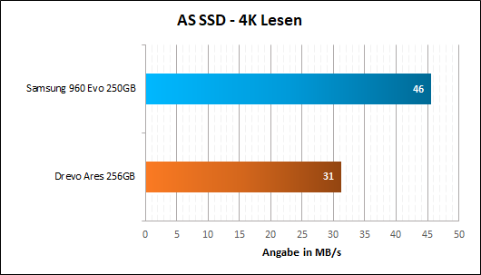 AS 4K Lesen