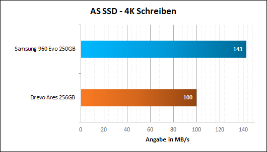 AS 4K Schreiben
