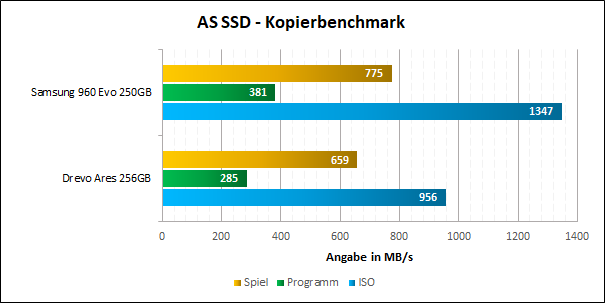 AS Benchmark