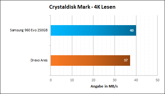 CDM 4K Lesen