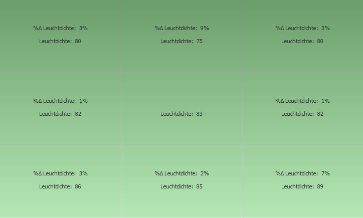 Leuchtdichte Grau