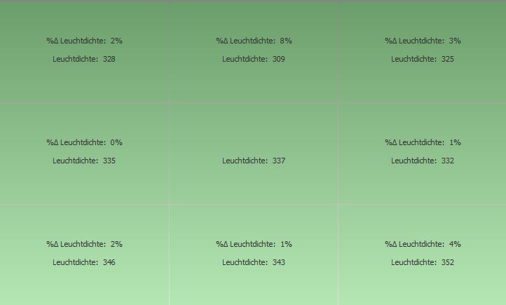 Leuchtdichte Weiß