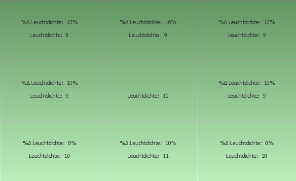 Leuchtdichte dunkelgrau