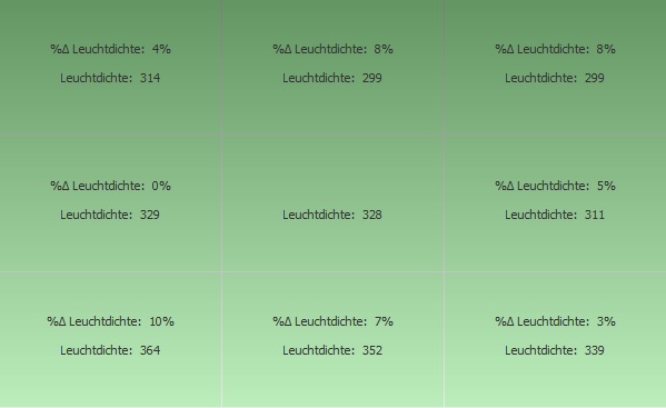 Leuchtdichte weiß