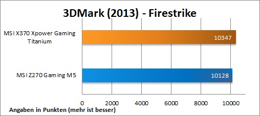 MSI X370 XPower Gaming Titanium Firestrike