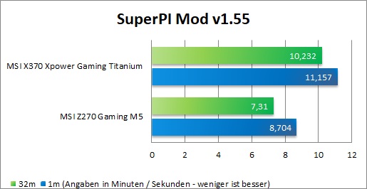MSI X370 XPower Gaming Titanium SuperPi