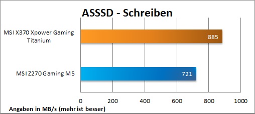 MSI X370 XPower Gaming Titanium as ssd 6