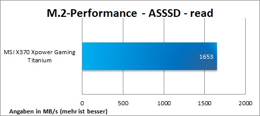 MSI X370 XPower Gaming Titanium as ssd 7