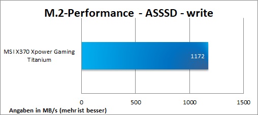 MSI X370 XPower Gaming Titanium as ssd 8