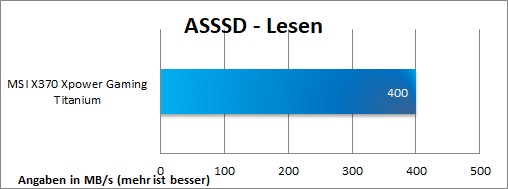 MSI X370 XPower Gaming Titanium as ssd 9