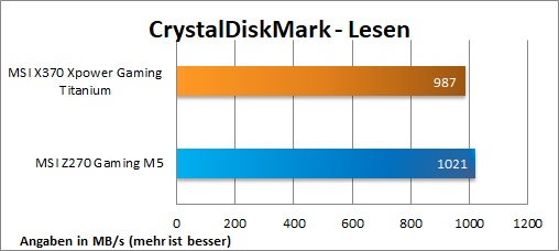 MSI X370 XPower Gaming Titanium crystaldisk 3