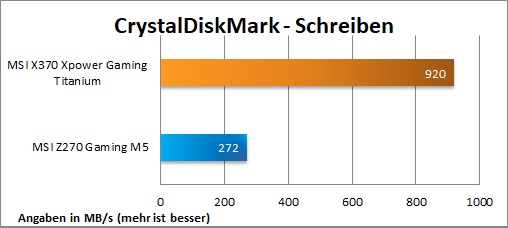 MSI X370 XPower Gaming Titanium crystaldisk 4