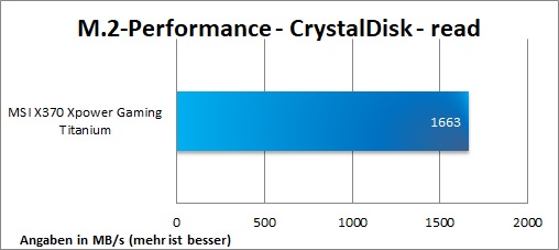 MSI X370 XPower Gaming Titanium crystaldisk 5