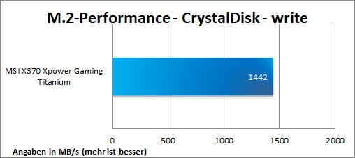 MSI X370 XPower Gaming Titanium crystaldisk 6