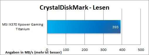 MSI X370 XPower Gaming Titanium crystaldisk 7