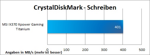 MSI X370 XPower Gaming Titanium crystaldisk 8