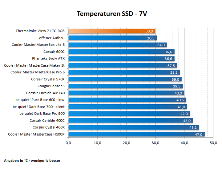 ThermalTake View TG 71 RGB 62