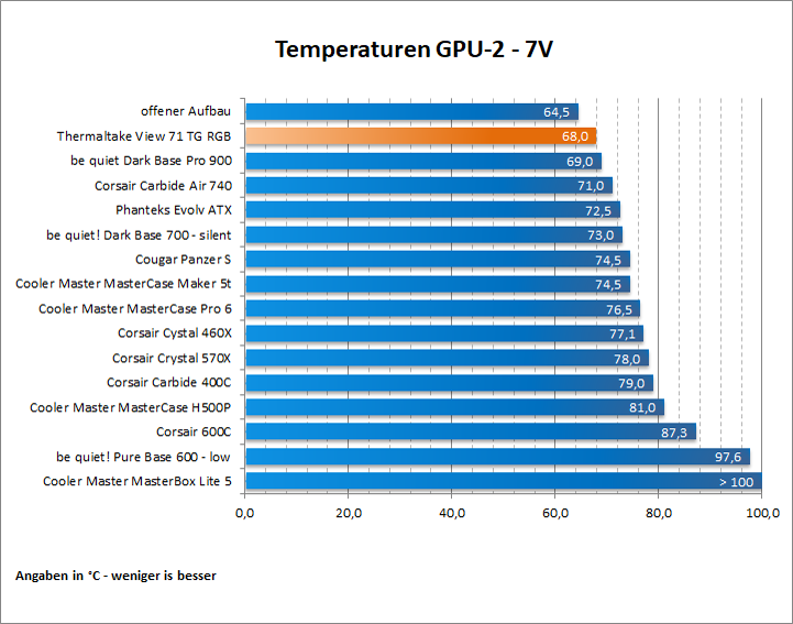 ThermalTake View TG 71 RGB 63