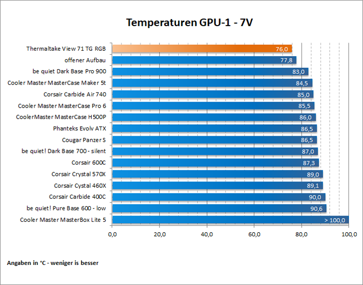 ThermalTake View TG 71 RGB 64