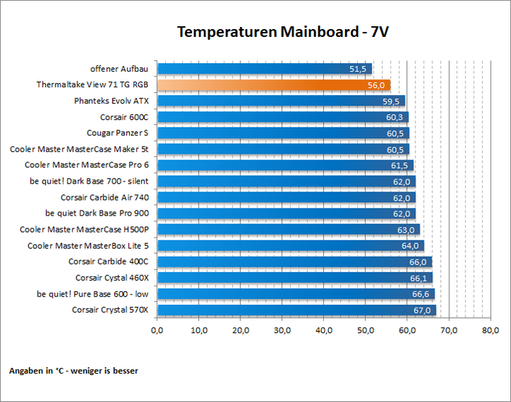 ThermalTake View TG 71 RGB 65