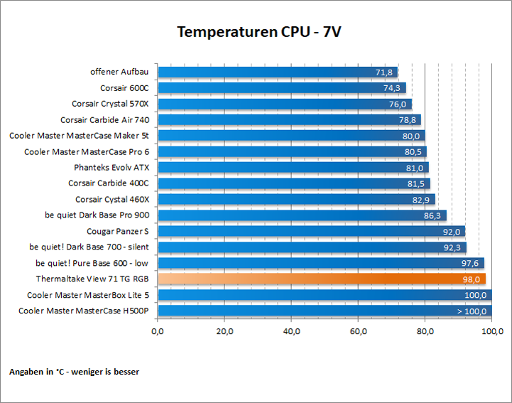 ThermalTake View TG 71 RGB 66