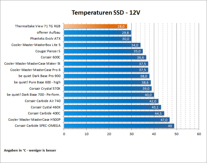 ThermalTake View TG 71 RGB 68