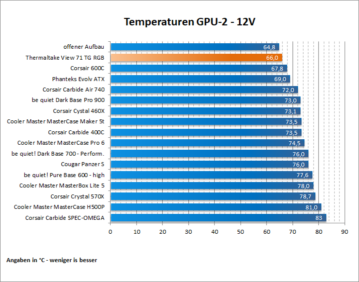 ThermalTake View TG 71 RGB 69
