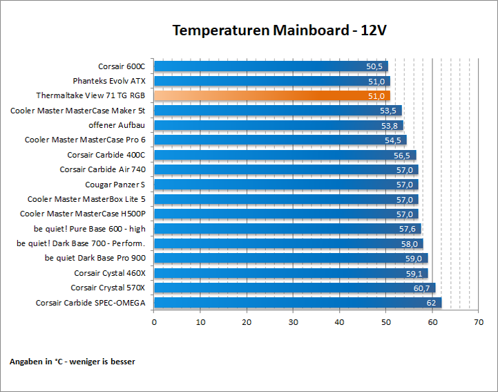 ThermalTake View TG 71 RGB 71