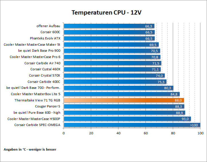 ThermalTake View TG 71 RGB 72