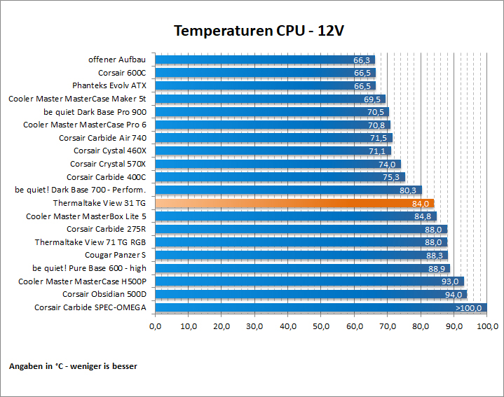 Thermaltake View 31 46