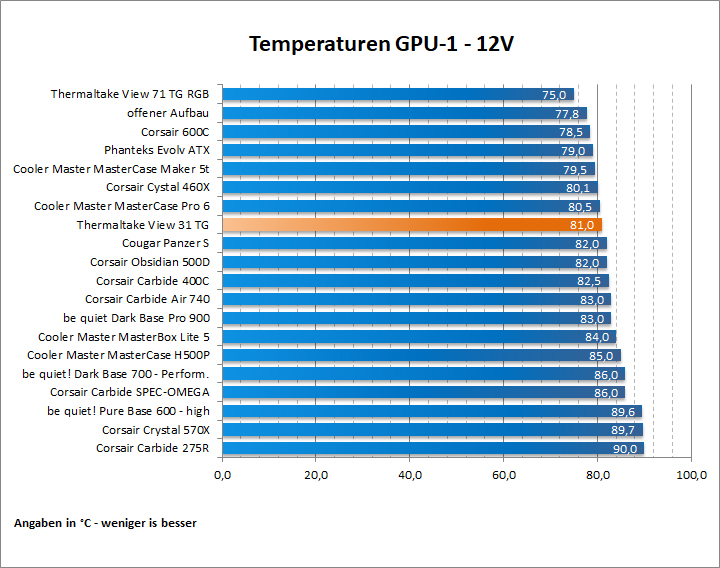 Thermaltake View 31 48