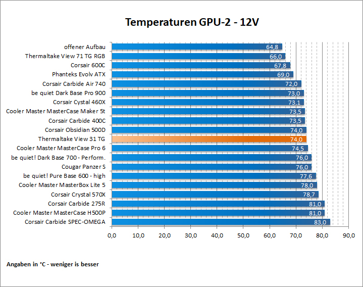 Thermaltake View 31 49