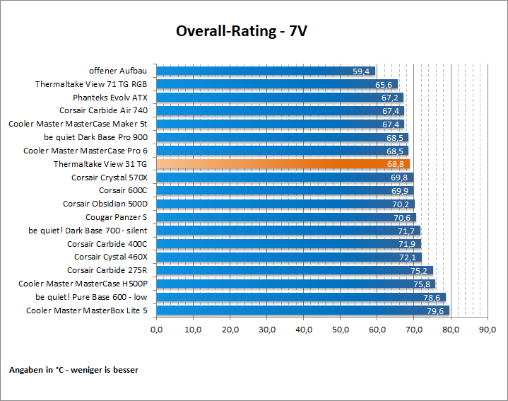 Thermaltake View 31 52