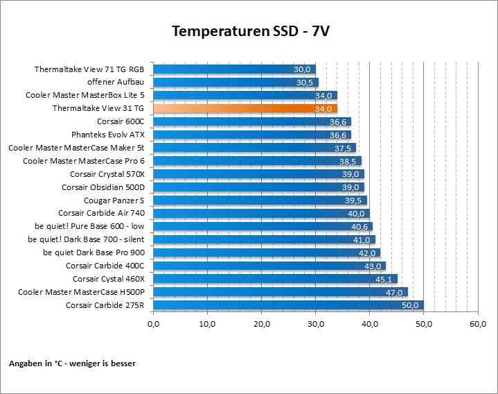 Thermaltake View 31 53