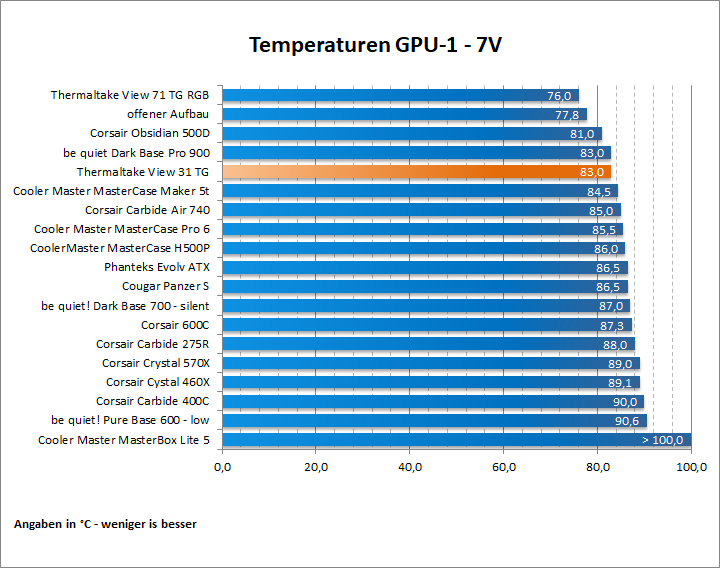 Thermaltake View 31 55