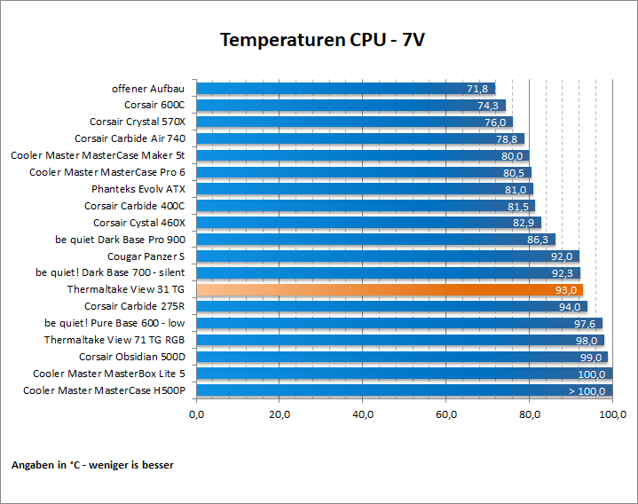 Thermaltake View 31 57