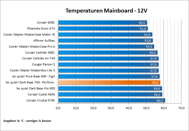 Temps Board 12V
