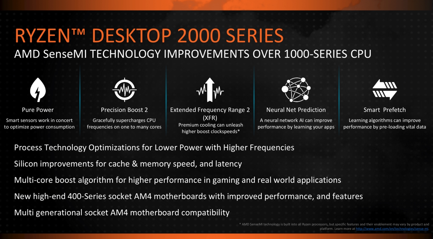 AMD Ryzen 2000 3