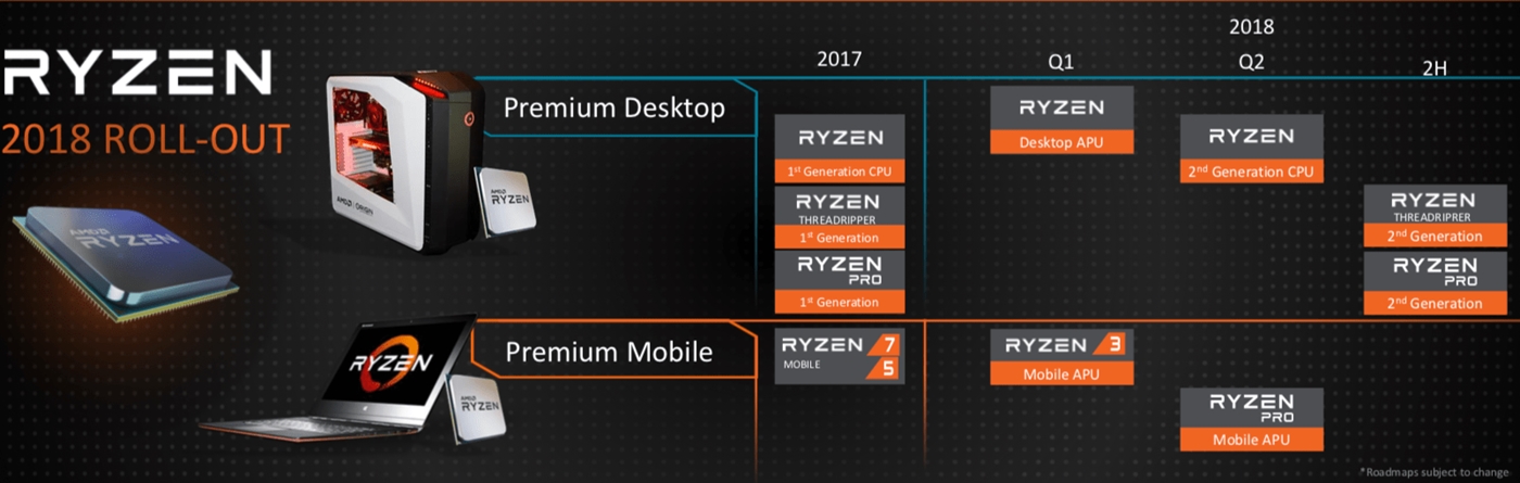 AMD Ryzen 2000 6