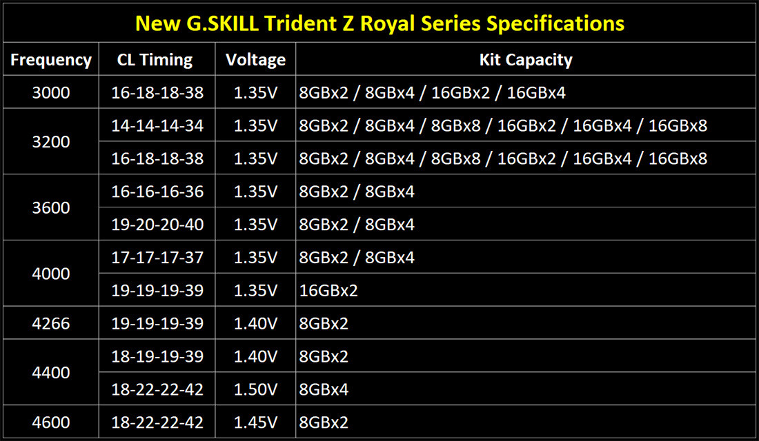 G Skill Trident Z Royal 5