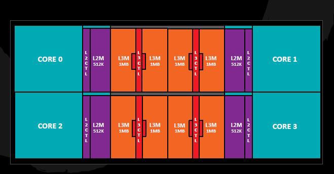 AMD Ryzen 1000 3